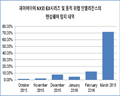 파이어아이, 아태지역 랜섬웨어 공격 트렌드 발표